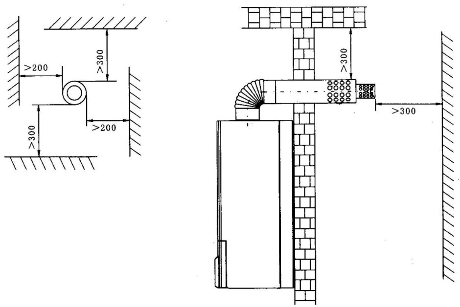 Расстояние от газовой котельной. Схема установки дымохода для газового навесного котла. Схема подключения газового котла с закрытой камерой сгорания. Чертежи дымовой трубы для газового котла. Схема установки настенного газового котла с коаксиальным дымоходом.