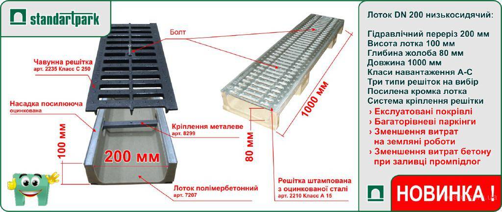 Какой уклон лотков. Уклон лотка ливневой канализации. Уклон ливневого лотка. Лотки для ливневки. Лотки с уклоном.