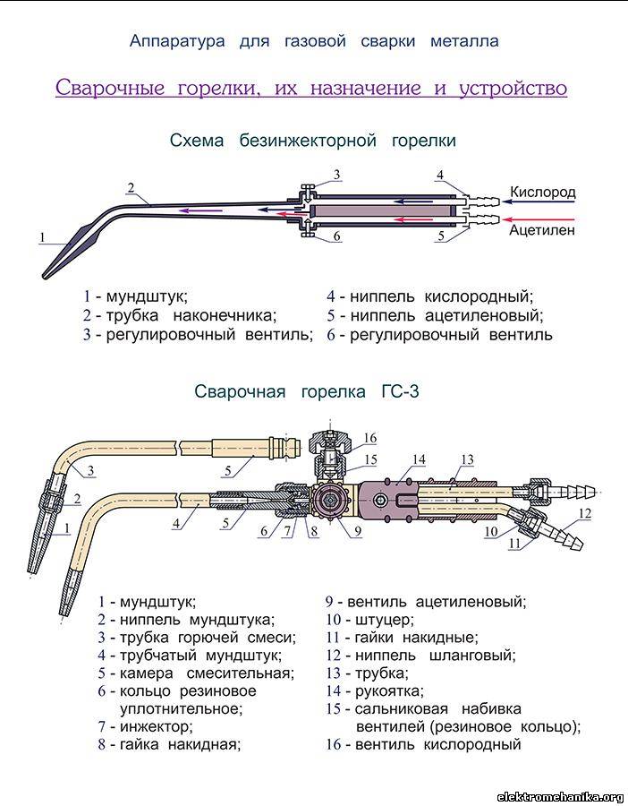 Газовая горелка устройство схема