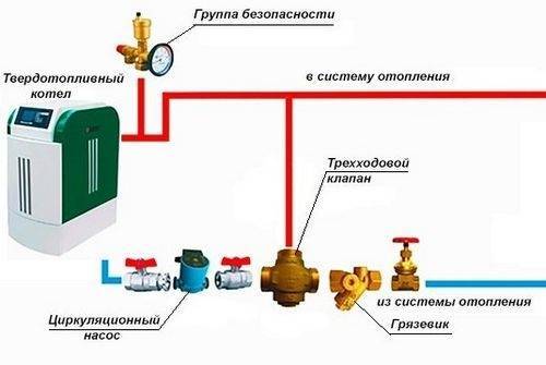 Безопасность котла. Группа безопасности для котла отопления схема установки. Схема установки группы безопасности в закрытой системе отопления. Куда устанавливается группа безопасности в системе отопления котел. Группа безопасности для котла отопления схема установки нормы.