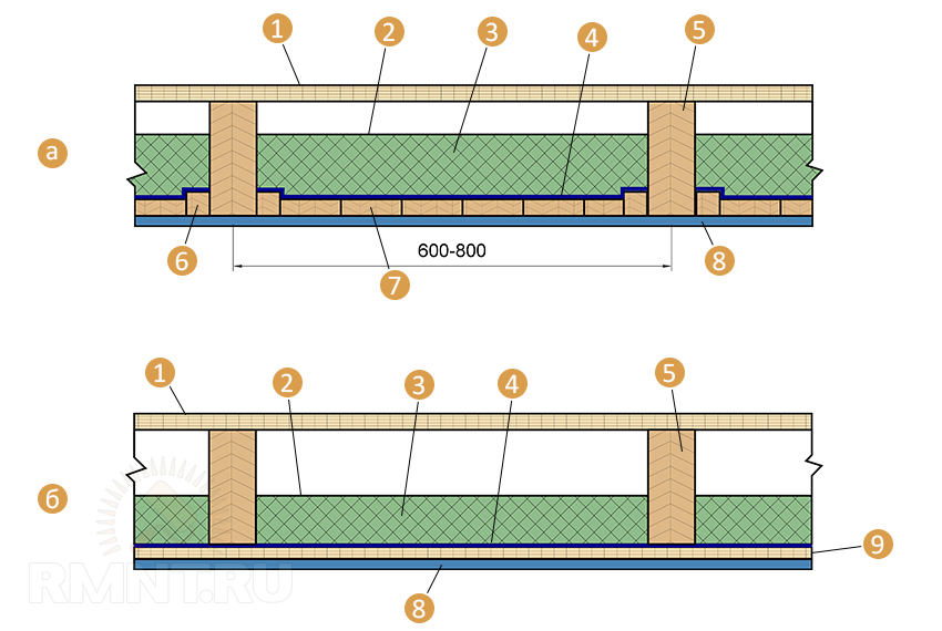 Укладка наката. Схема утепления межэтажного перекрытия. Схема утепления межэтажного перекрытия по деревянным балкам. Схема межэтажного перекрытия по деревянным балкам. Схема утепления межэтажного перекрытия по деревянным балкам схема.