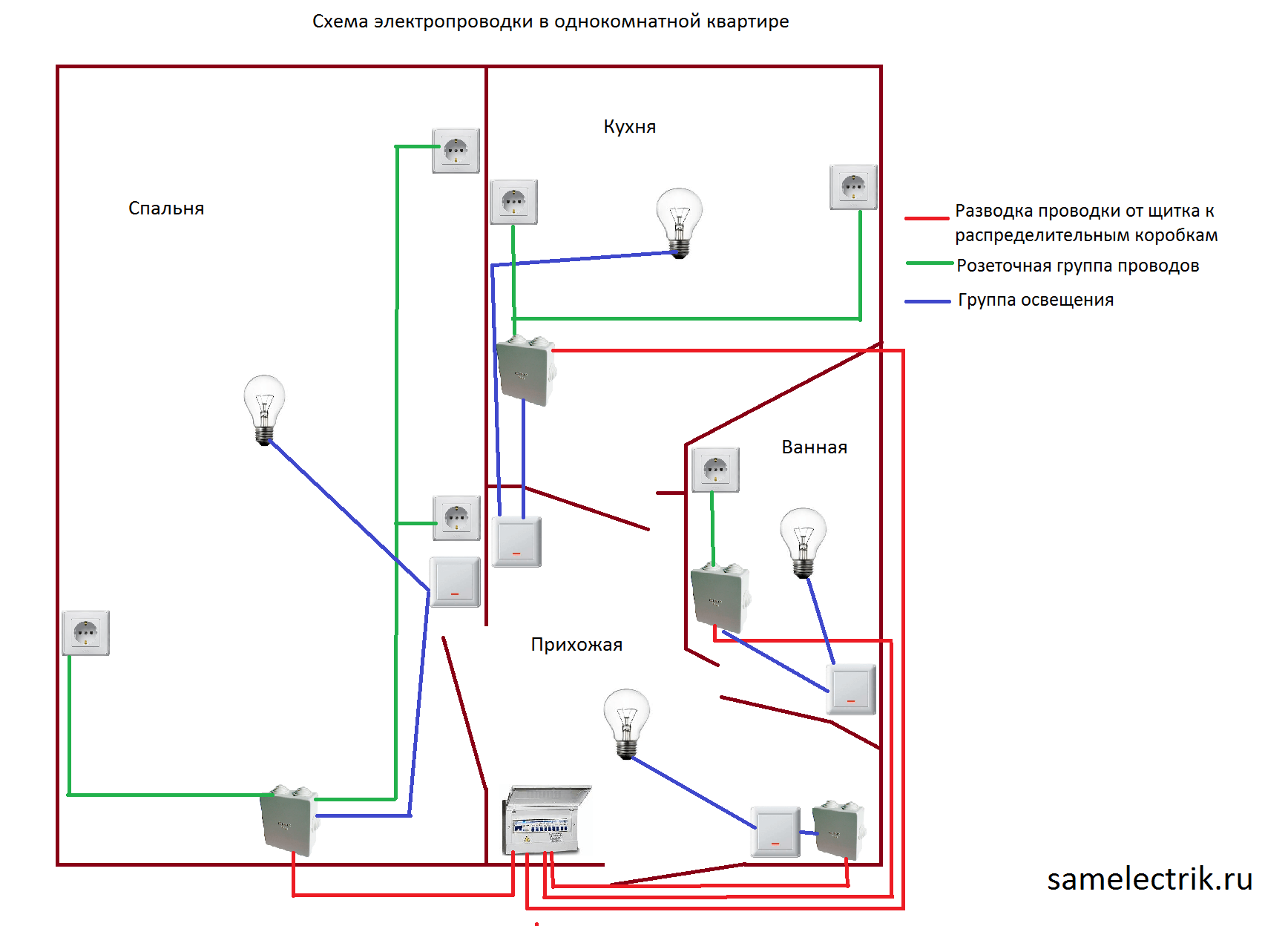 Как самостоятельно поменять электропроводку в квартире