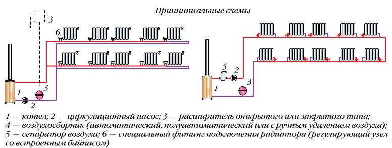 Система отопления ленинградка своими руками: типы, особенности, преимущества