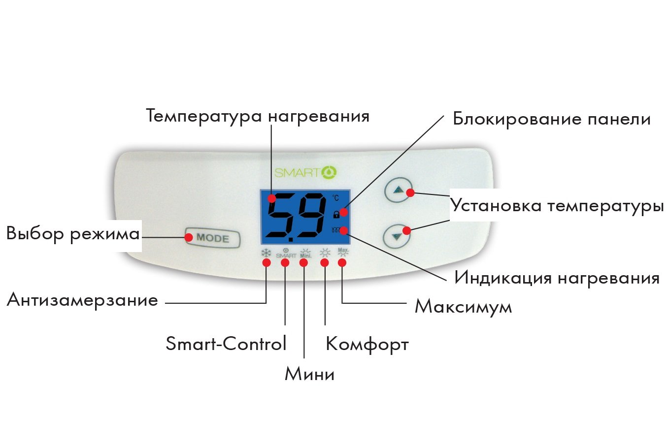 Водонагреватель с дисплеем. Атлантик водонагреватель инструкция по применению. Как установить температуру на водонагревателе Атлантик. Накопительный электрический водонагреватель Atlantic Ingenio VM 080 d400-3-e.