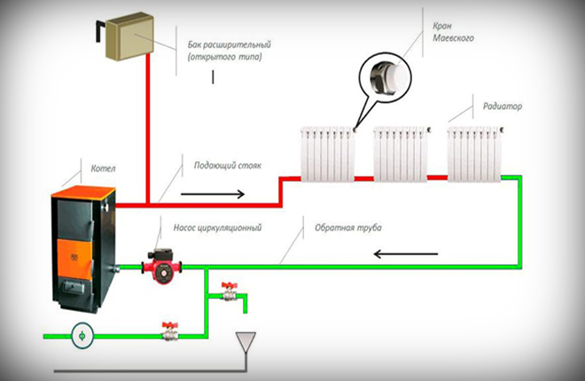 Система отопления ленинградка в частном доме от газового котла схема