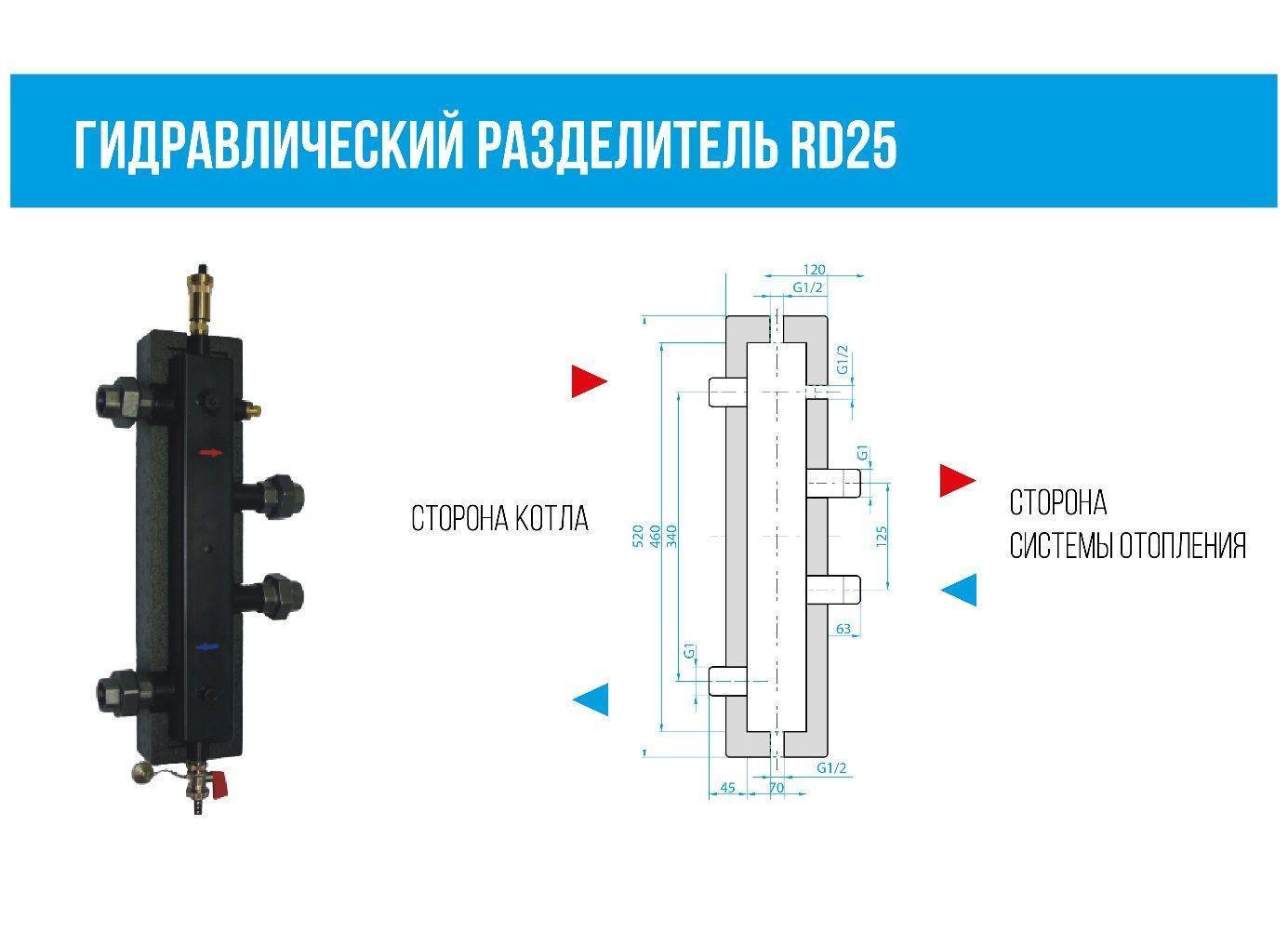 Гидрострелка в разрезе. Емкостной гидравлический разделитель схема подключения. Гидравлический разделитель для отопления принцип. Емкостный гидравлический разделитель с двумя котлами. Гидравлический разделитель 3 диаметра.