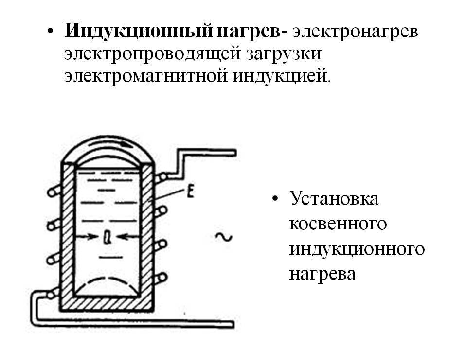 Индукционный нагрев схема