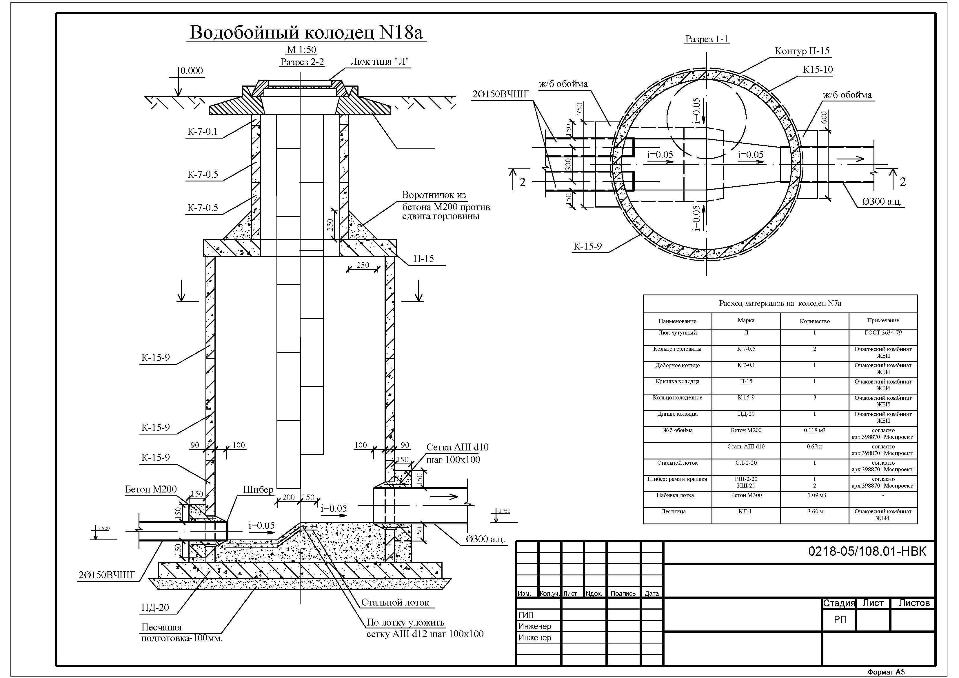 Колодец канализационный железобетонный чертежи