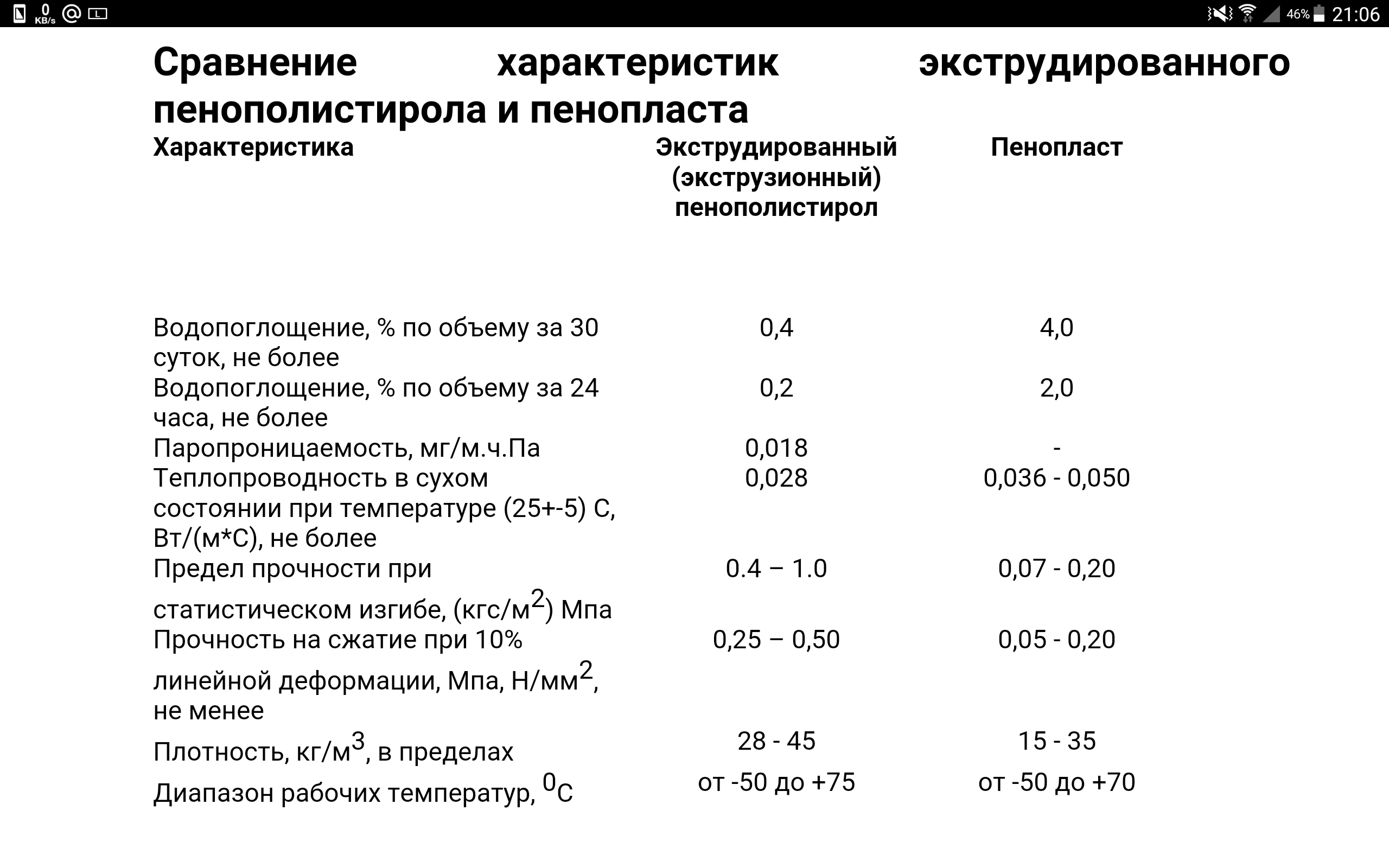 Пеноплекс или пенополистирол что лучше: изготовление материалов, сравнение