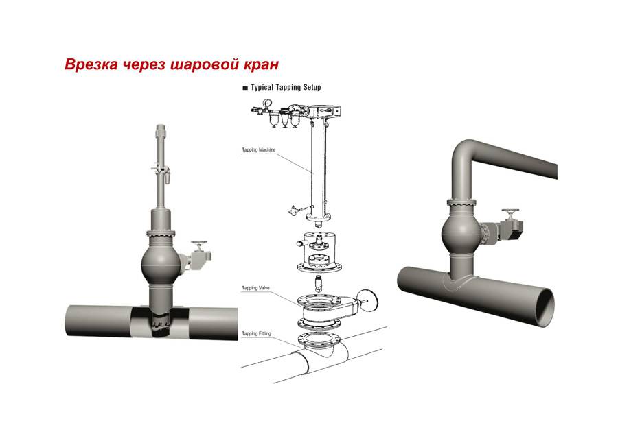 Как врезаться в водопроводную трубу без сварки?