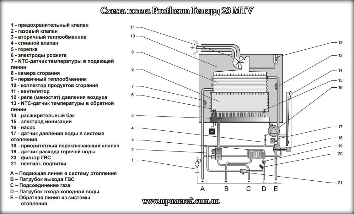 Протерм гепард 23 mtv взрывной чертеж