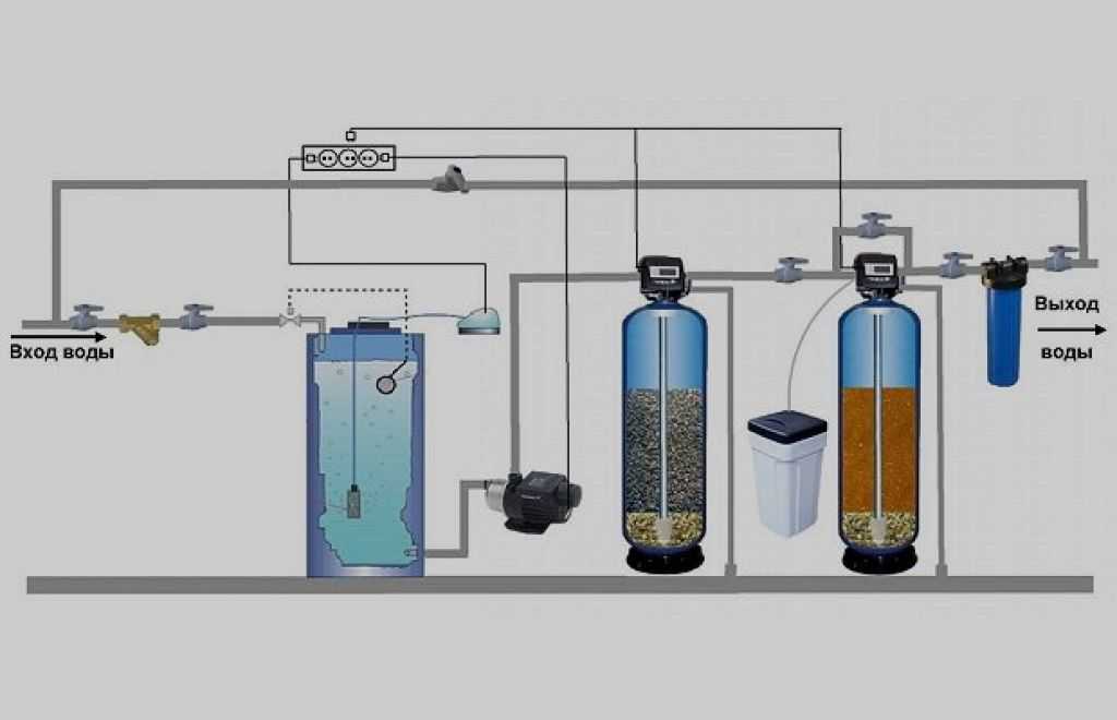 Специальная очистка воды. Система фильтров для очистки воды из скважины схема. Система очистки воды из скважины схема. Схема подключения фильтров очистки воды из скважины. Схема водоподготовка система очистки воды от железа.