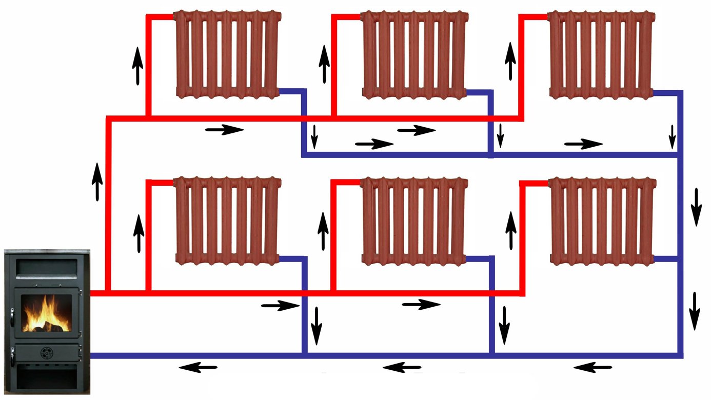 Отопление в деревянном доме: сравнительный обзор подходящих систем - точка j