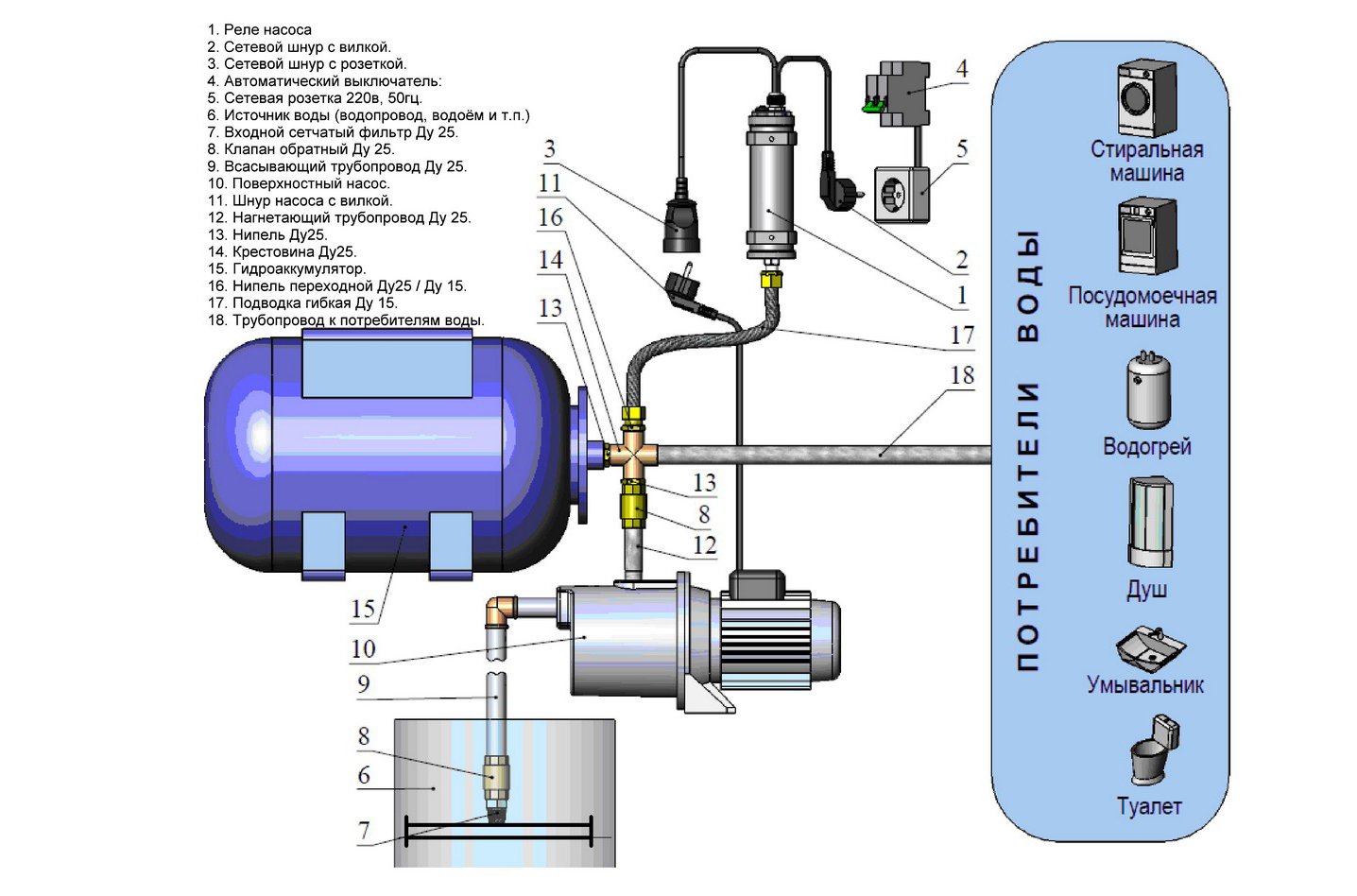 Подключение гидроаккумулятора в систему водоснабжения своими руками - точка j