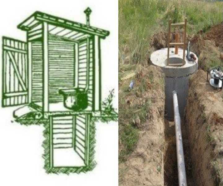 Как сделать выгребную яму своими руками | 5domov.ru - статьи о строительстве, ремонте, отделке домов и квартир
