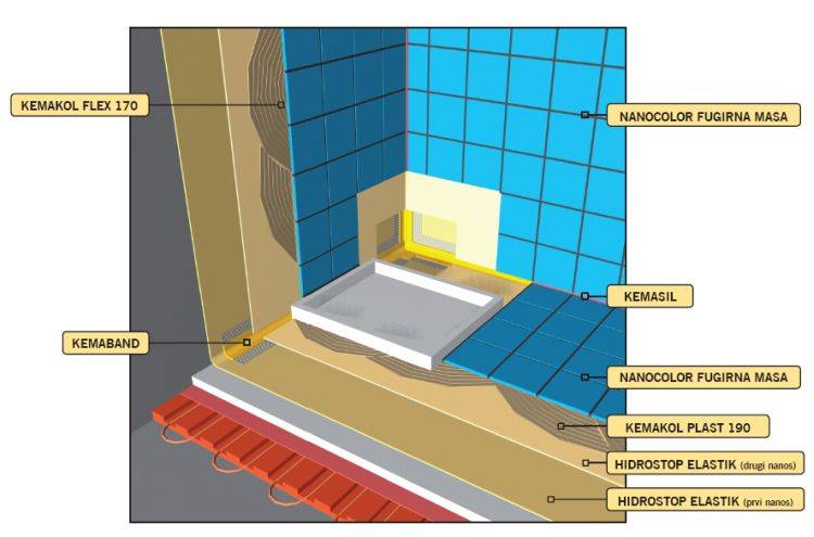 Теплоизоляция ванной комнаты – пошаговая инструкция