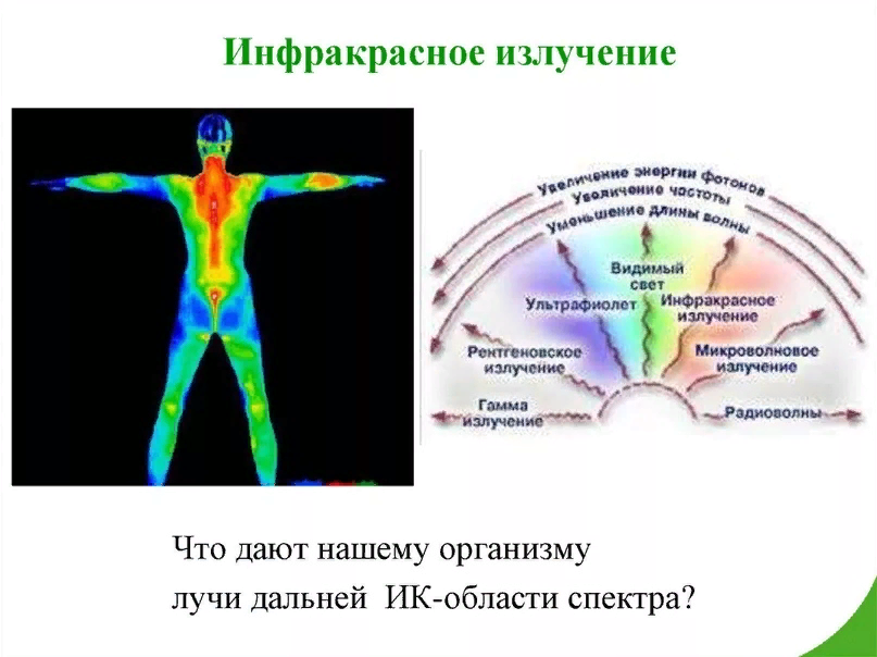 Польза инфракрасного излучения. Инфракрасное излучение механизм излучения. Инфракрасное излучение механизм действия. Воздействие на организм инфракрасного излучения. Инфракрасное излучение Луч.