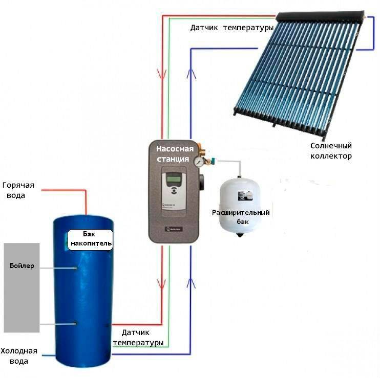 Альтернативные источники энергии спасут мир! выбираем солнечный коллектор для отопления дома
