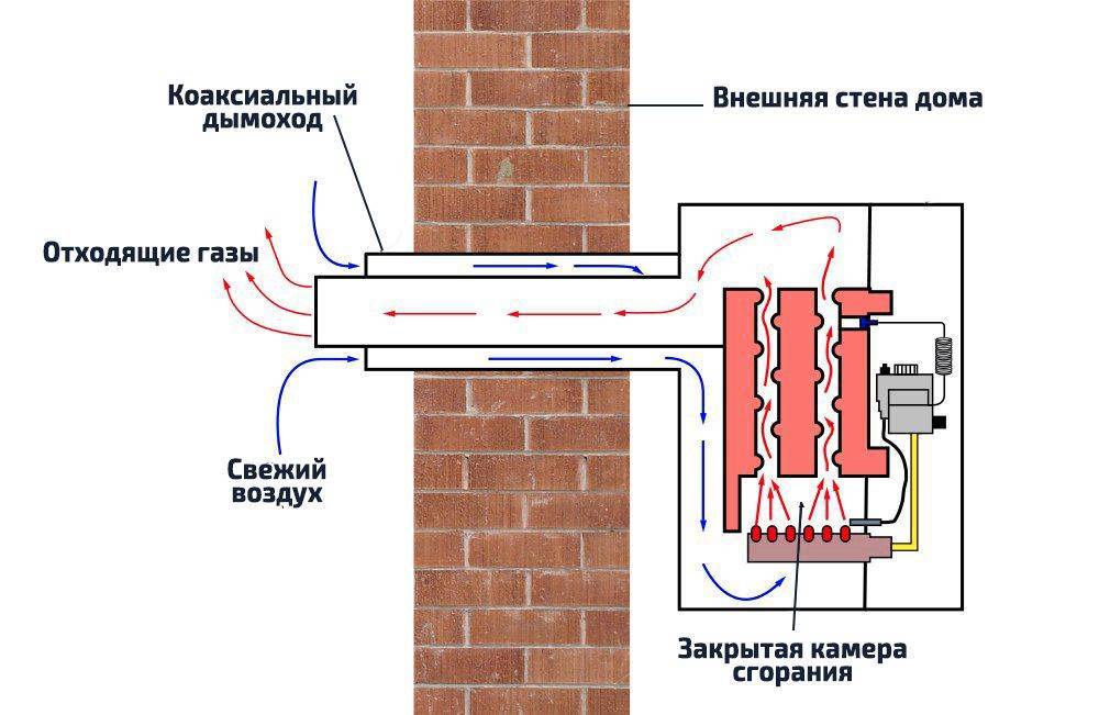 Устройство и принцип работы парапетных котлов. плюсы и минусы