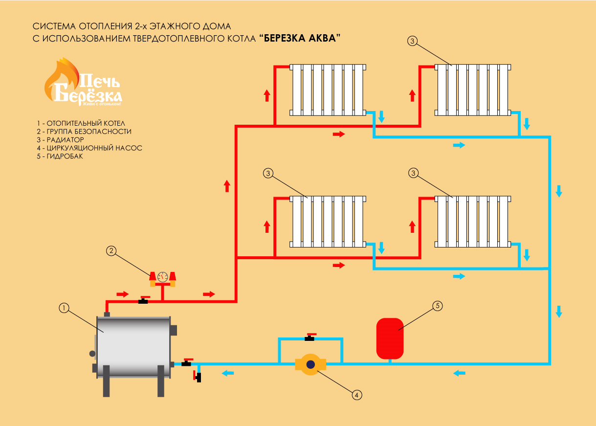 Схемы отопления частного дома своими руками: расчет системы водяного отопления
