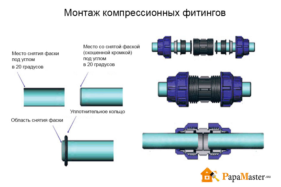 Пвх трубы для отопления — технические характеристики, какие изделия лучше, выбор диаметра и где купить