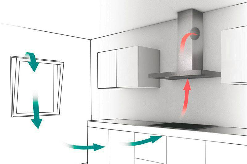 Монтаж воздуховода для кухонной вытяжки: правила для начинающих