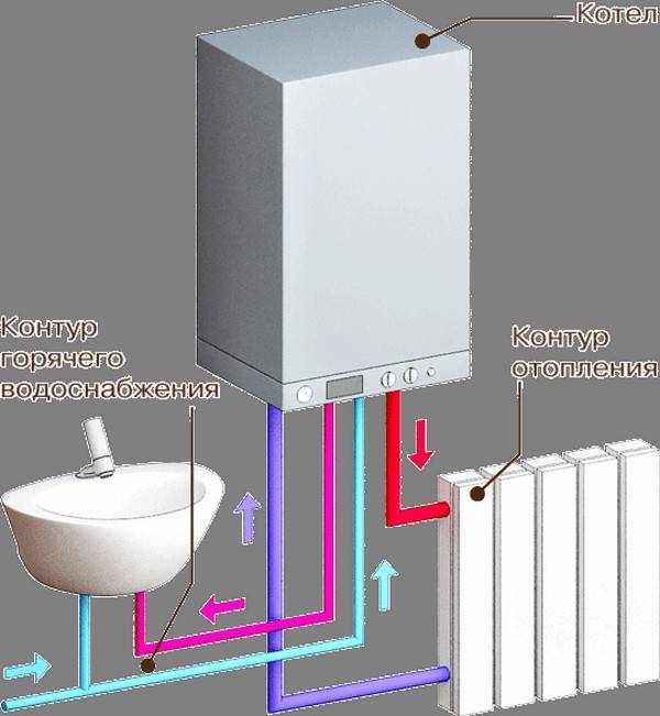 Электрический двухконтурный котел для водоснабжения и отопления дома