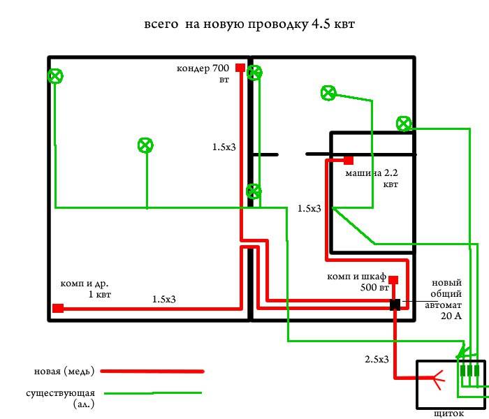 Монтаж электропроводки в квартире - 7 шагов от а до я. схемы, установка розеток и выключателей, прокладка кабеля, сборка распредщитка.