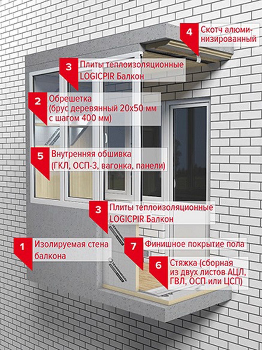 Утеплитель Logicpir Баня Купить