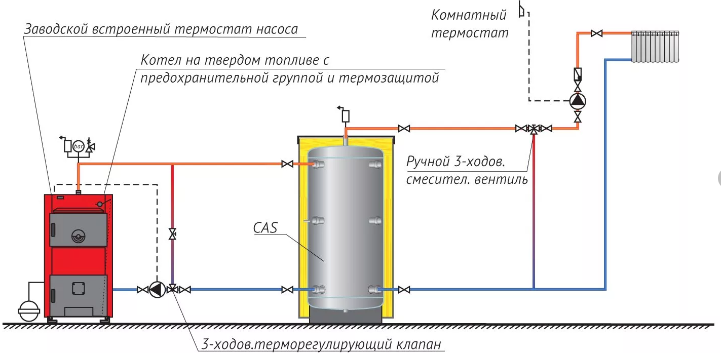 Схема отопления гаража с циркуляционным насосом: особенности, практические рекомендации и советы