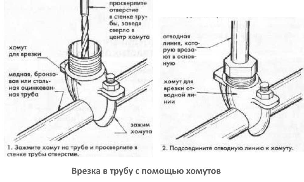 Как правильно врезаться в водопроводную пластиковую трубу