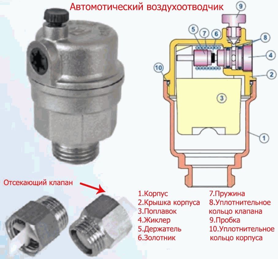 Принцип работы крана маевского, устройство и схемы установки