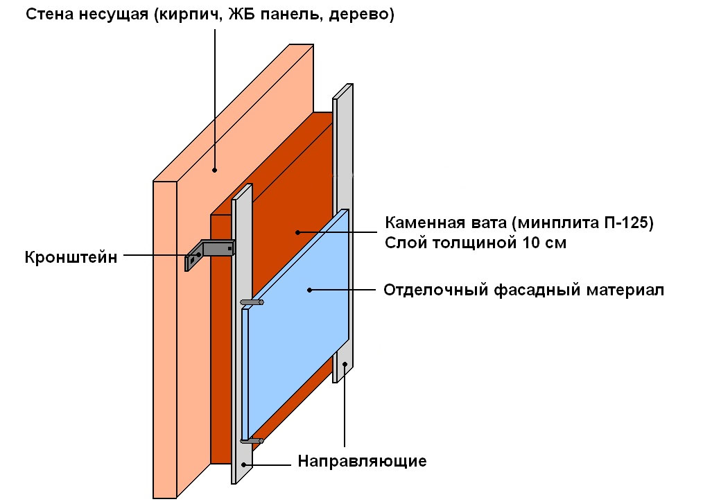 Схема утепления сауны