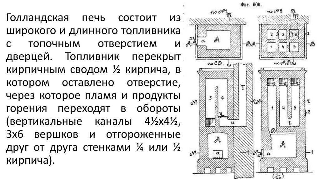 Печка голландка схема