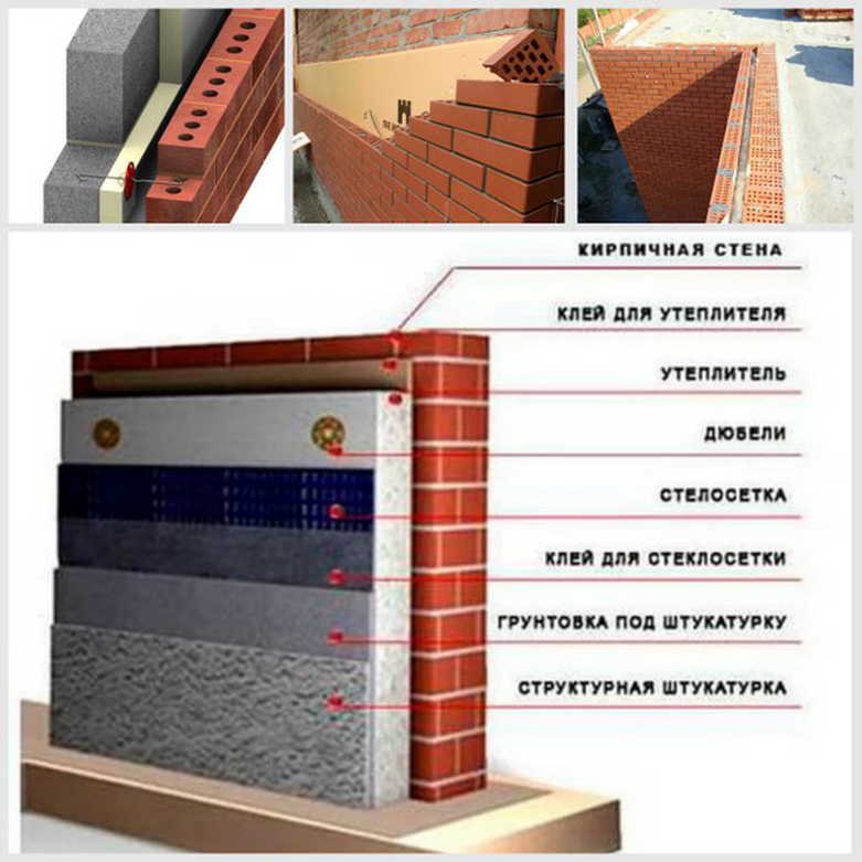 Как утеплить кирпичный дом снаружи. Утепление кирпич пенопласт штукатурка минусы плюсы. Клети у стены. Утепление стен пенопластом цена за 1 м2. Можно ли использовать Стизол для наружных работ.
