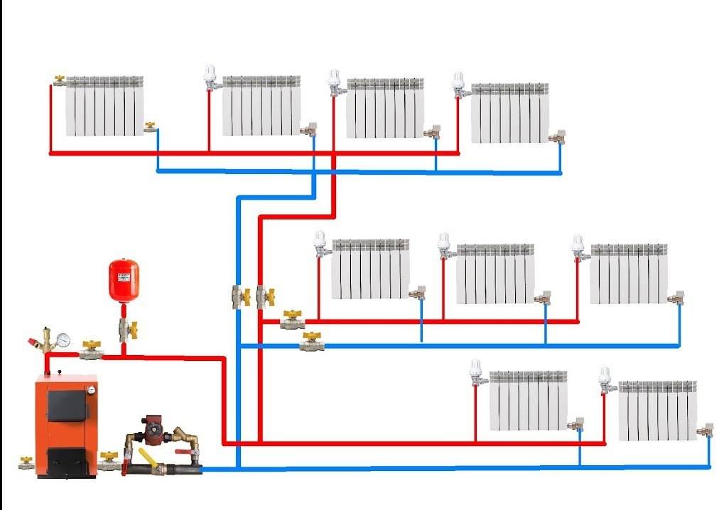 Монтаж отопления в деревянном доме: установка и разводка отопительной системы
