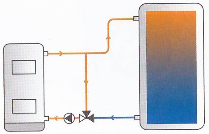 Принцип работы накопительного водонагревателя, защита нагревателя воды от перегрева
