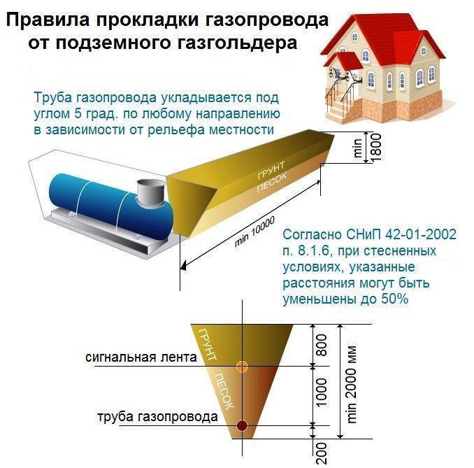 Газгольдер для частного дома: газификация и отопление дачи своими руками