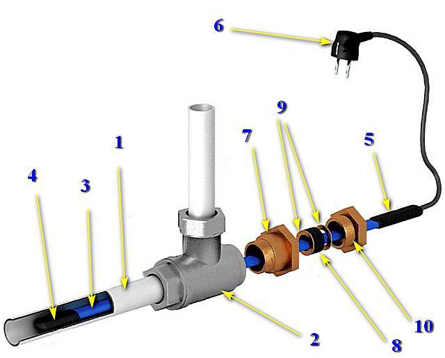 Как выбрать и установить греющий кабель внутри трубы