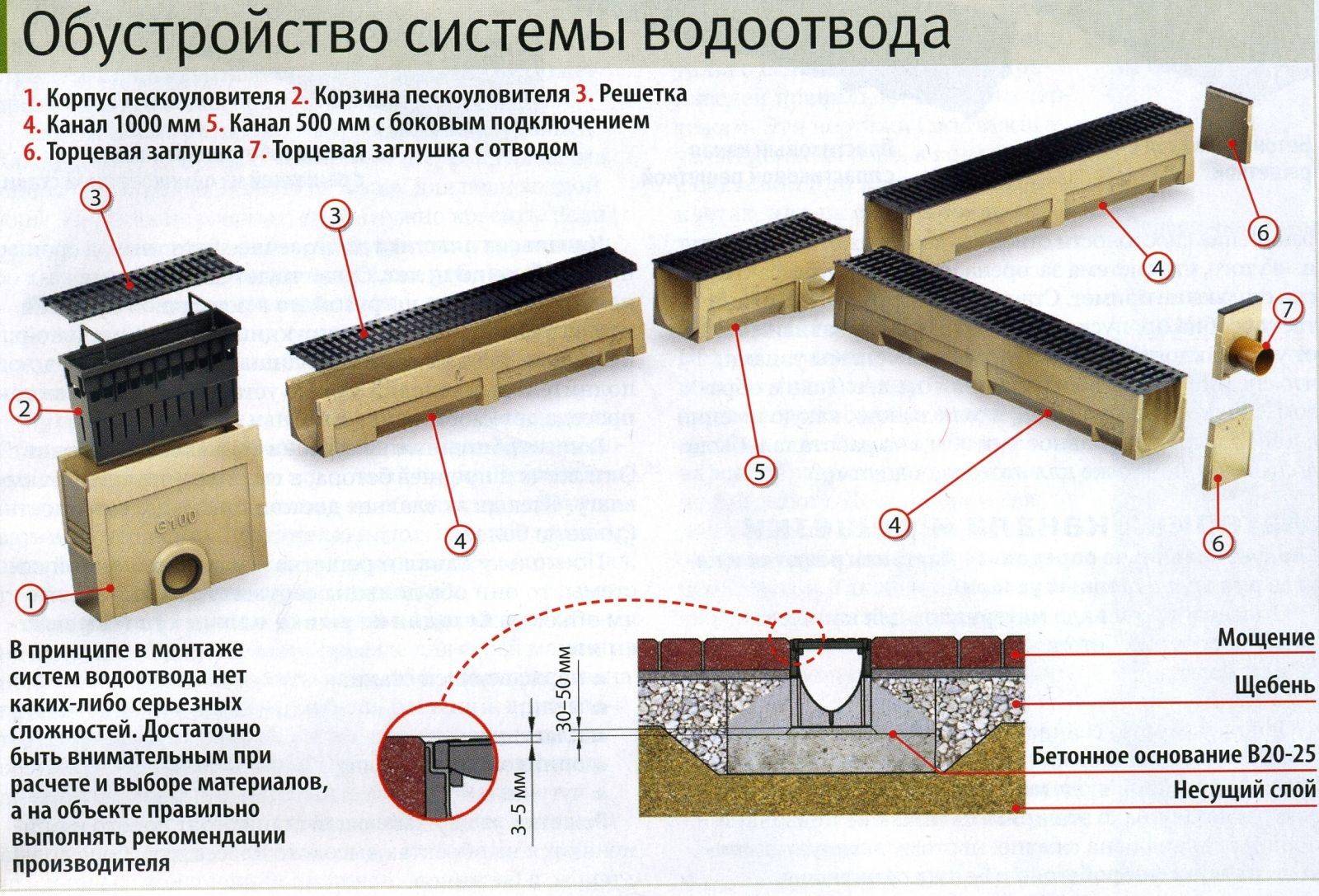 Ливневая канализация устройство схема