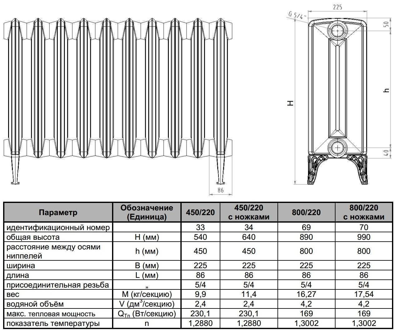Чугунные радиаторы (батареи) отопления: обзор технических характеристик