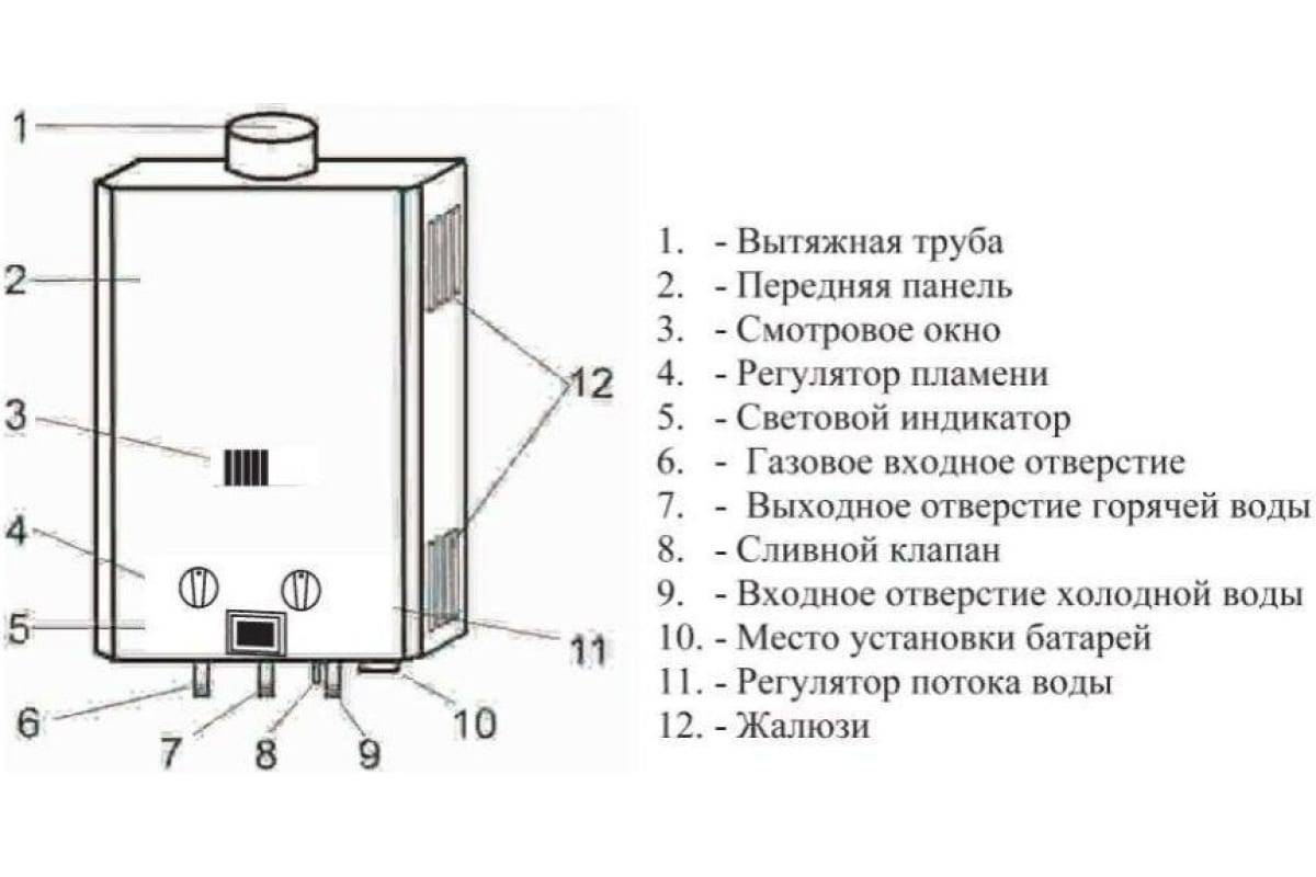 Принцип работы газовой колонки: как устроен и как работает газовый водонагреватель - отделка в доме