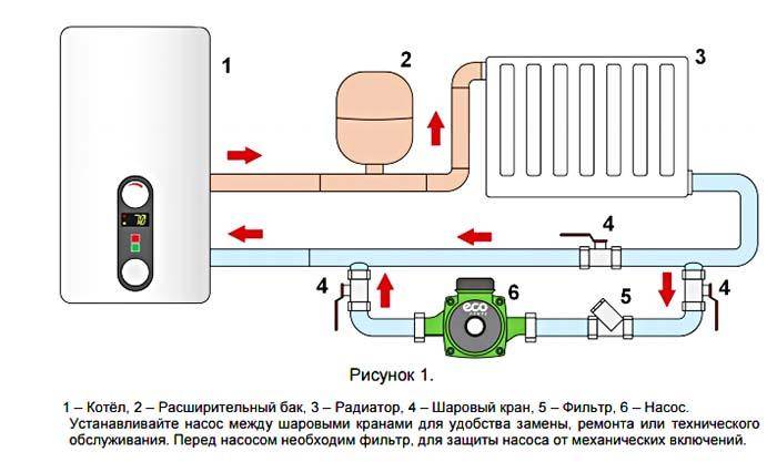 Как установить насос в старую систему отопления