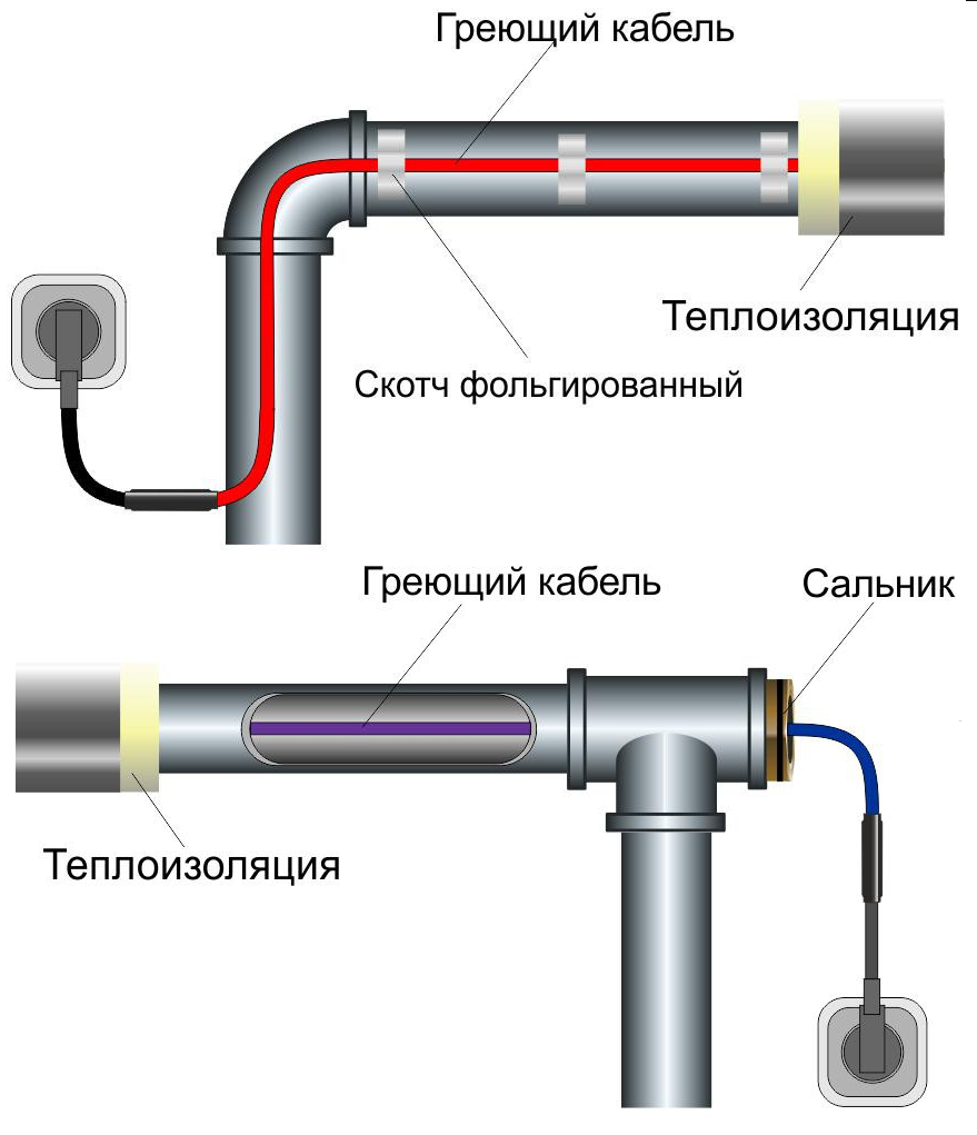 Купить Согревающий Кабель Для Водопровода