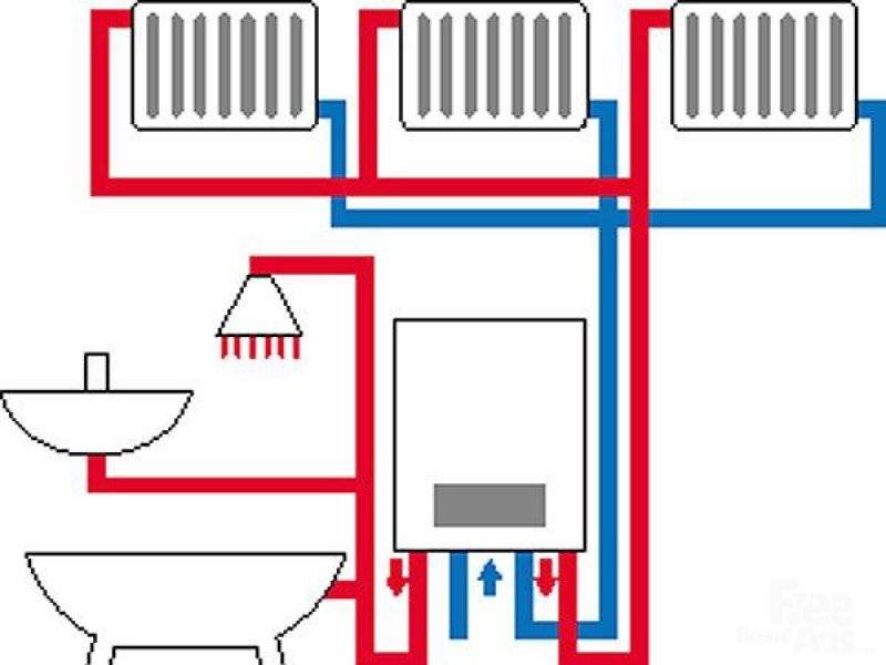 Как установить газовый котел в квартире