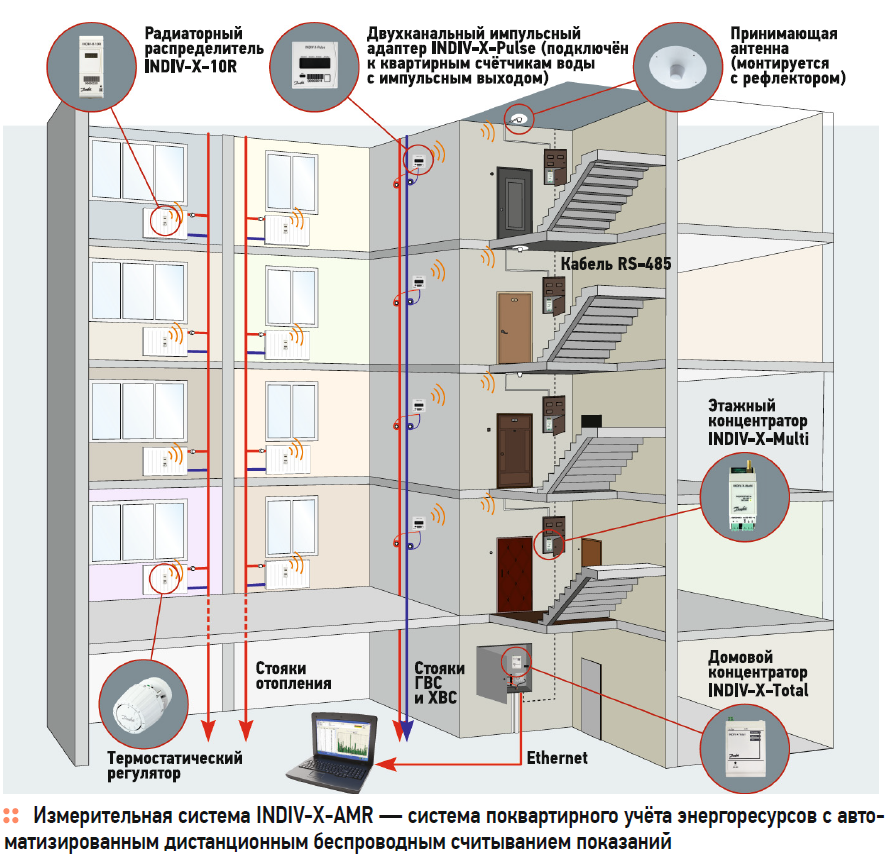 Индивидуальное отопление в квартире: плюсы и минусы, как правильно сделать