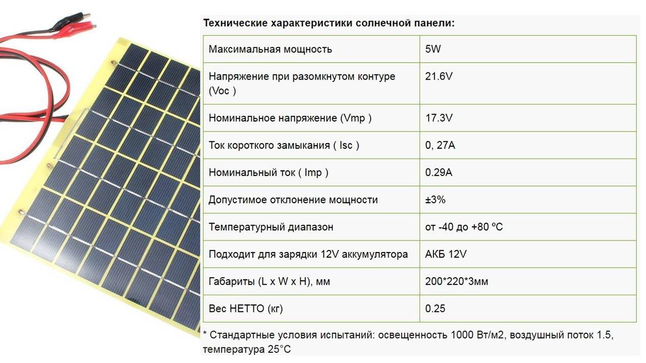 Какой кпд солнечных элементов: определение эффективности солнечных панелей