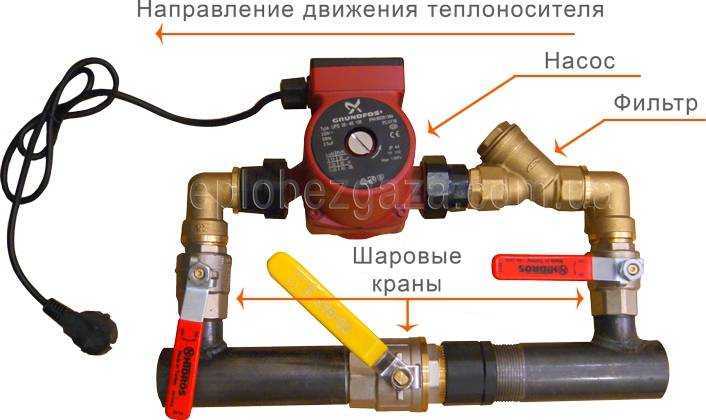 Что такое байпас в системе отопления? устройство, применение и монтаж