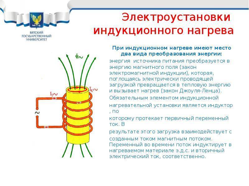 Индукционный нагрев схема