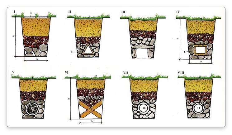 Дренаж участка своими руками на глинистых почвах с высоким уровнем воды (видео + схема)